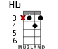 Ab for ukulele - option 9