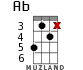 Ab for ukulele - option 10