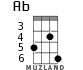Ab for ukulele - option 1