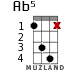 Ab5 for ukulele - option 2
