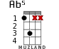Ab5 for ukulele - option 3