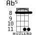 Ab5 for ukulele - option 4
