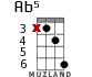 Ab5 for ukulele - option 5