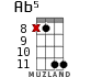 Ab5 for ukulele - option 7