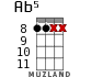 Ab5 for ukulele - option 1