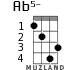 Ab5- for ukulele - option 2