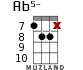 Ab5- for ukulele - option 11