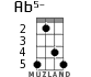 Ab5- for ukulele - option 4
