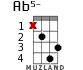 Ab5- for ukulele - option 7