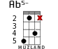 Ab5- for ukulele - option 8