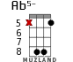 Ab5- for ukulele - option 10