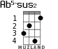 Ab5-sus2 for ukulele - option 2