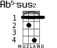 Ab5-sus2 for ukulele - option 1