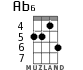 Ab6 for ukulele - option 2