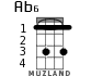 Ab6 for ukulele - option 1