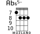Ab65- for ukulele - option 3