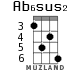 Ab6sus2 for ukulele - option 2