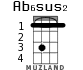 Ab6sus2 for ukulele - option 1
