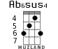 Ab6sus4 for ukulele - option 2