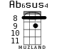 Ab6sus4 for ukulele - option 3