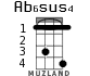 Ab6sus4 for ukulele - option 1
