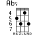 Ab7 for ukulele - option 2