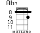 Ab7 for ukulele - option 3