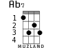 Ab7 for ukulele