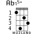 Ab75+ for ukulele - option 2