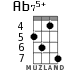 Ab75+ for ukulele - option 3