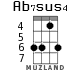 Ab7sus4 for ukulele - option 2