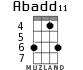 Abadd11 for ukulele - option 3