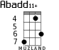 Abadd11+ for ukulele - option 2