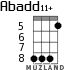 Abadd11+ for ukulele - option 3