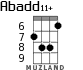 Abadd11+ for ukulele - option 4
