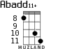Abadd11+ for ukulele - option 5