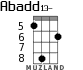 Abadd13- for ukulele - option 3