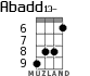 Abadd13- for ukulele - option 4