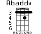 Abadd9 for ukulele - option 1