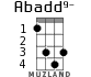 Abadd9- for ukulele - option 3