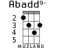 Abadd9- for ukulele - option 4