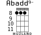 Abadd9- for ukulele - option 5