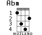 Abm for ukulele - option 2