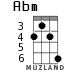 Abm for ukulele - option 3