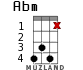 Abm for ukulele - option 6