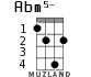 Abm5- for ukulele - option 2