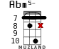 Abm5- for ukulele - option 8