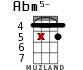 Abm5- for ukulele - option 10