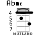 Abm6 for ukulele - option 2