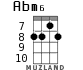 Abm6 for ukulele - option 3